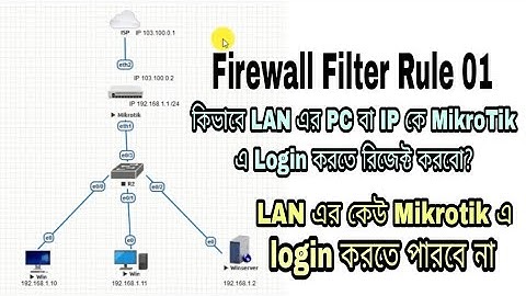24 Firewall Filter Rule 01 (Reject LAN site IP) || Shohag IT Village