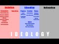 A basic guide to ideologies part 1