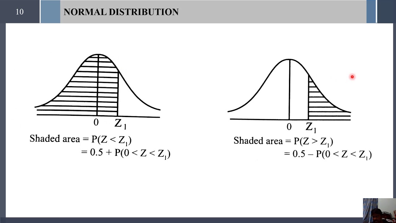 NORMAL DISTRIBUTION PROBLEM SET-2