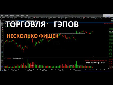 Что такое автоматическая торговля