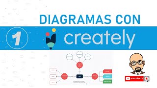 CREATELY  | Software de Diagramas en Línea