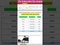 Interview question job in ms word microsoft word Interview question and training for job interview.