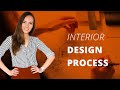 Interior Design Process