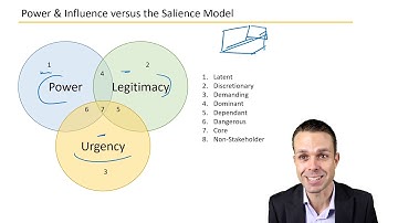 Power and Interest VS Salience Model