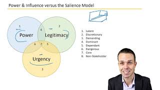 Power And Interest Vs Salience Model