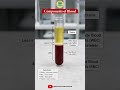 Components of Blood Explained Fast! #bloodcomponents #rbc #wbc #platelets #plasma