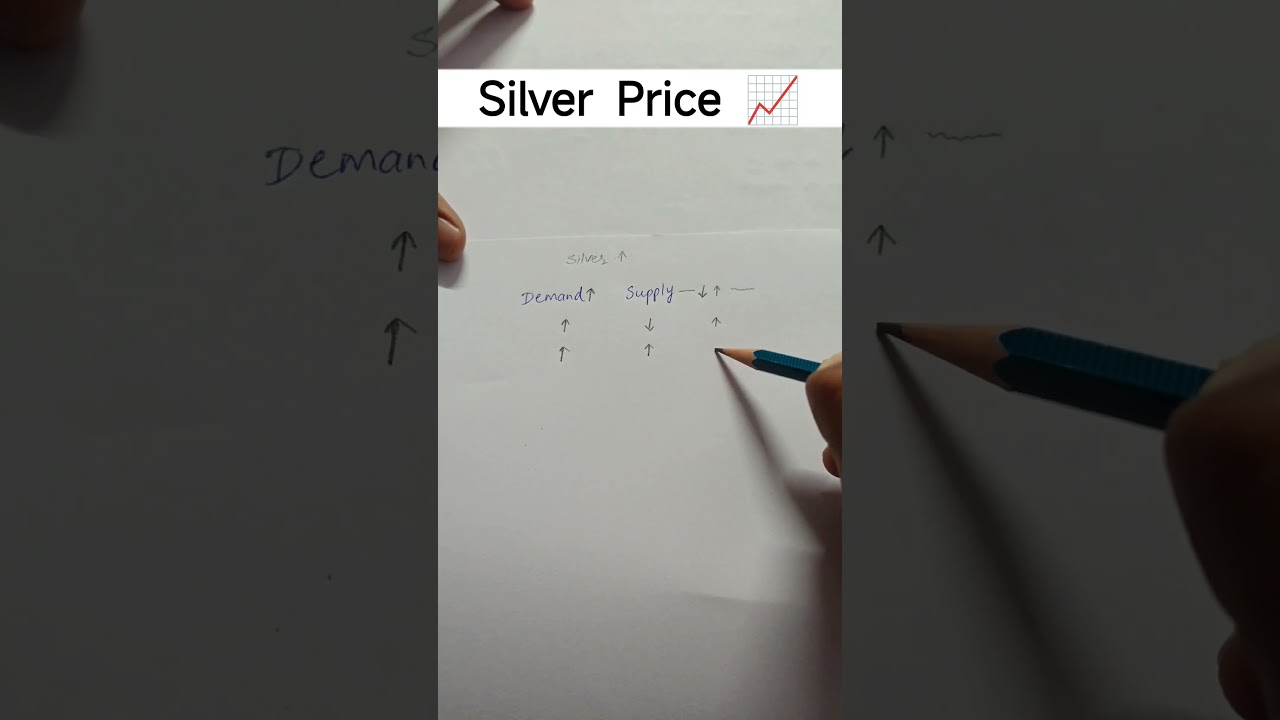 Silver Price Going Up | Demand Supply ka Khel 