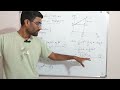 Kinematics equations for uniformly accelerated motion std 11 Physics