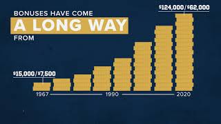 How much do players on Super Bowl winning teams earn? What about losing teams?