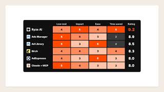 Best Budget-Friendly Meta Ads Tools in 2026: 13 Cheap and Free Tools Tested