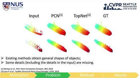 Cascaded Refinement Network for Point Cloud Completion