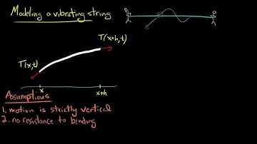 PDE 8 | Wave equation: derivation