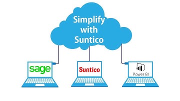 Using Power BI for Sales Reporting with Sage 50