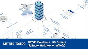 Optimize Your UV Vis Measurements of mAb Samples with This Proven Workflow