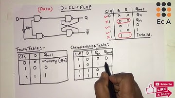 #69 D Flip Flop - Truth table, Characteristics table & Excitation table || EC Academy