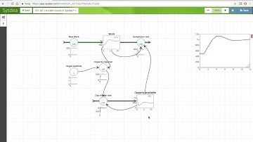 SCD Chapter 1 Sysdea GP 2 A first model