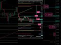 راية تعود للصعود الثبات أعلى 3 16 قد يفتح الطريق إلى 3 45 و3 75 RAYA Stock Bullish Setup راية تعود للصعود الثبات أعلى 3 16 قد يفتح الطريق إلى 3 45 و3 75 RAYA Stock Bullish Setup