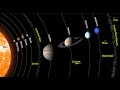 Total Energy for a Circular Orbit, Planets and Hubble ...