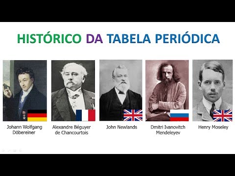 Vídeo: Quando A Tabela Periódica De Mendeleev Foi Descoberta?