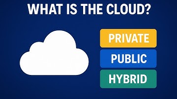 What is the Cloud? | Public vs Private vs Hybrid (Beginners Guide)