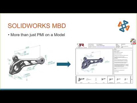 What Is Model-Based