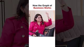 How the graph of Business works | Understanding the Ups &amp; Downs of Business | Shark Tank India