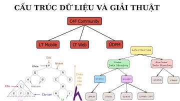 CẤU TRÚC DỮ LIỆU VÀ GIẢI THUẬT _ BUỔI SỐ 6
