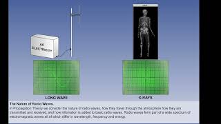 Radio Navigation -Propagation Theory -01-01-01