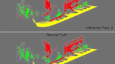 Learned 3D Point Cloud Classification. Most Likely Object in a Test Scene