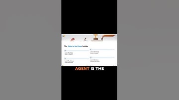 AI Governance Is the Wrong Problem #substack #shorts