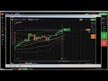 ▶️ Price Action: iq option live trading setups examples and option strat...