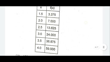 Sem-4 BBMKU paper-8 Numerical method session 20-23 question paper analysis
