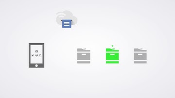 Google Cloud Print - Overview