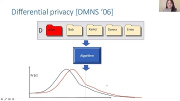 Wanrong Zhang - PAPRIKA, Private Online False Discovery Rate Control