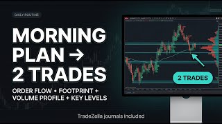 My Daily Trade Routine: Morning Plan, Daily Journal +2 Trades (NT Footprint) 2026-01-05