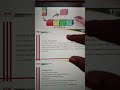 Unit2 continued Cost Accounting Complete quick recap @learnwithanushka264 #likeandsubscribe