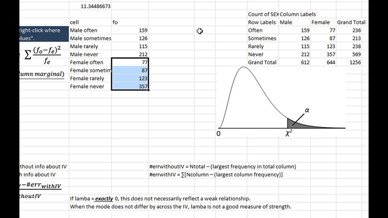 Crosstabulation with pivot table and chi-square test using Excel 2010 - YouTube