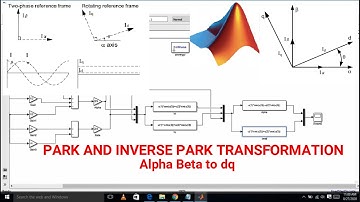 Park and Inverse park Transformation | Alpha-Beta to dq(direct-Quadrature) | MATLAB Simulation
