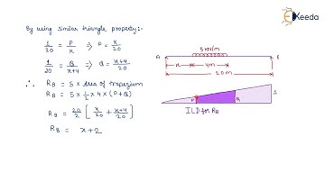 4th Numerical of ILD for Support Reaction - Influence Line Diagram - GATE Structural Analysis