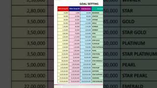 Famous #rcm #pin level # Net Worth