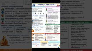 Corporate Governance Complete Revision in 60 Seconds 📘 #bcom #dusol #corporategovernance