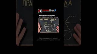 Правило одного стула и как это изменит твою жизнь🤯#мышление #дисциплина #саморазвитие #метафизика