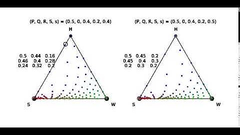 Replicator Dynamics: Stag Hunt with Sympathy C