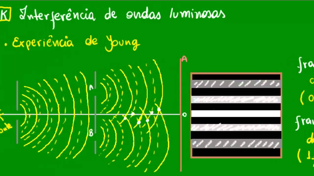 Em Relação às Ondas Luminosas Pode Se Afirmar Que