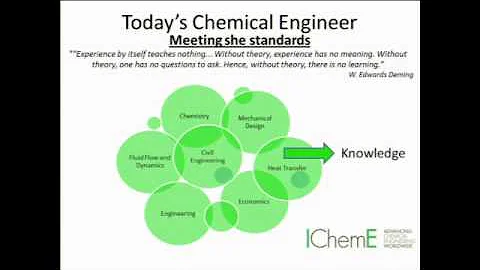 The role of the modern chemical engineer