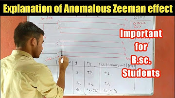 Explanation of Anomalous Zeeman Effect || Anomalous Zeeman Effect || important for b.sc. student