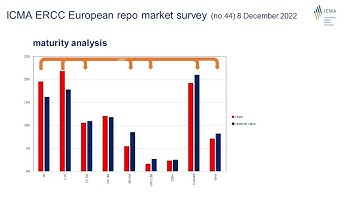 ICMA European repo market survey for December 2022