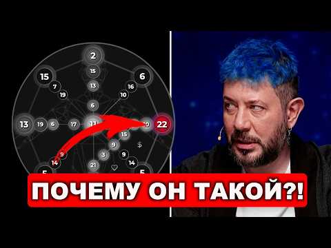 ARTEMY LEBEDEV ANALYSIS: JOKER OR GENIUS? Why does he need 11 children and blue hair? A psycholog...