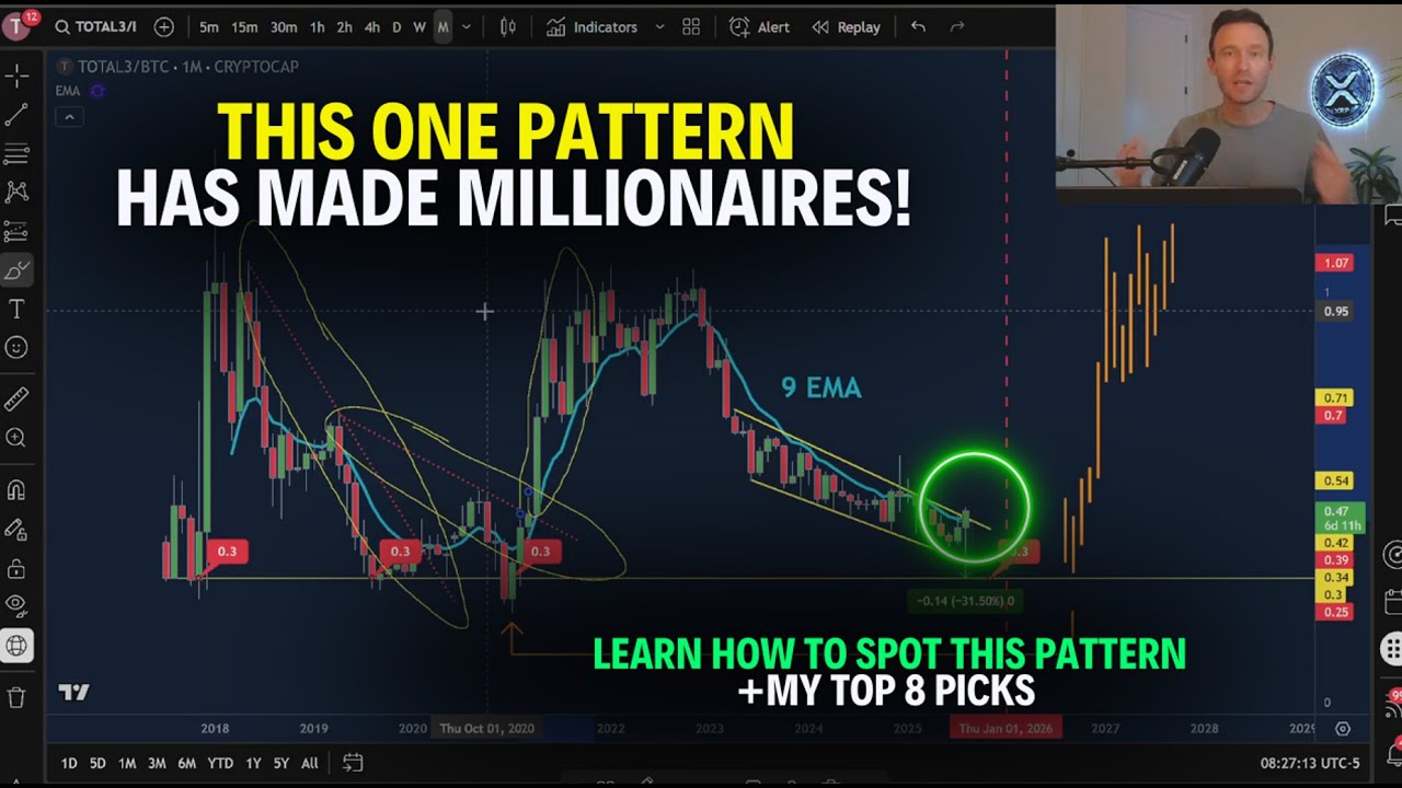 The Altcoin Pattern Responsible For 500%-1,000% Gains Is Forming! - YouTube