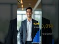 The Bull Infotech | 🚀 2026 Skill: Future-Ready Trading Skills 📈🔥
